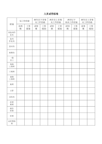 人员试用标准