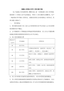 混凝土有限公司工资分配方案