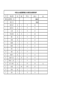 公元物业实际采购费用