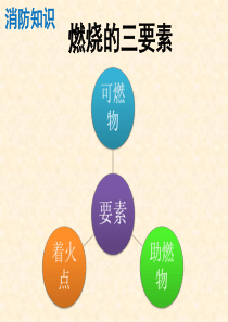 消防讲课1