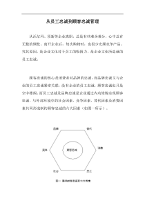 从员工忠诚到顾客忠诚管理doc9(1)