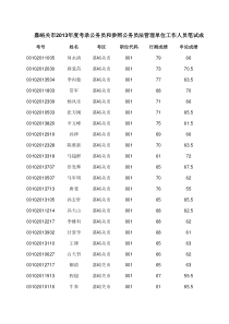 公务员和参照公务员法管理单位工作人员笔试成绩公示