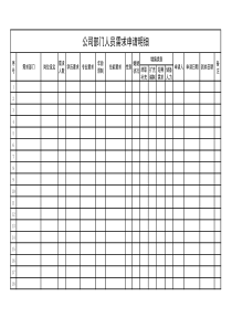 公司部门人员需求明细-副本