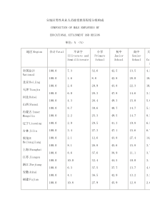 分地区男性从业人员接受教育程度分组构成