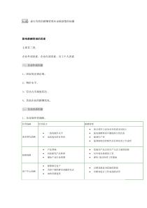 进行有效的薪酬管理应该搞清楚的问题