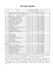 配网工程竣工资料清单