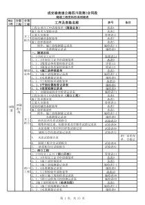 隧道工程施工资料目录