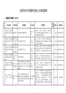 北京XXXX人才引进需求