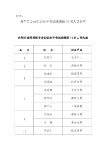 各单位专业知识水平考试成绩前10名人员名单