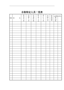 合格特定人员一览表