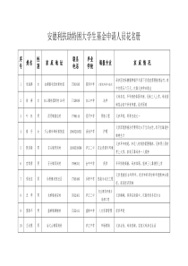 安德利扶助特困大学生基金申请人员花名册