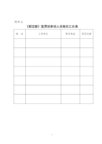 新定额宣贯班参培人员报名汇总表