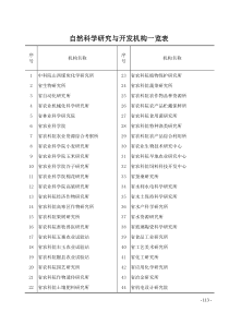 机构、人员经费概况按国民经济行业分