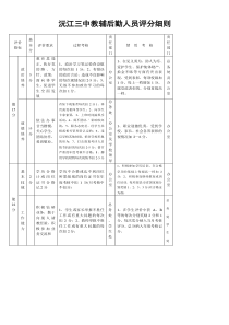 沅江三中教辅后勤人员评分细则_5