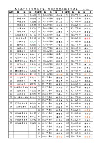 泰北高中九十学年度第一学期校本部日间教职员工