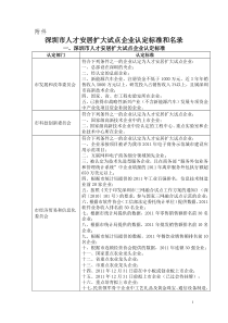 深圳市人才安居扩大试点企业认定标准和名录(1091家)
