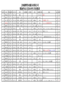 现场作业人员XXXX3报表