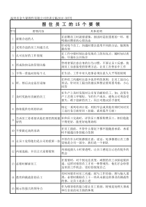留住员工15要素