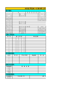 石家庄市高级人才数据库主库信息