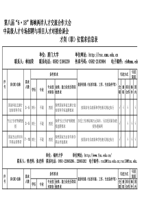 第八届618海峡两岸人才交流合作大会