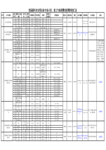首届嘉兴台资企业专业人员