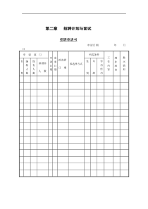 1 招聘计划与面试