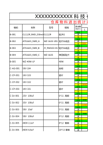 仓库物料进出统计表