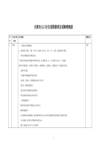 天津市国债项目采购明细表