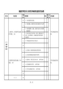 “学校安全标准化建设”考评验收各项细化量化表