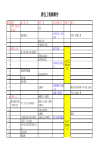 清包工装修顺序及材料采购与人工计量总表格