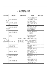 学校安全风险清单表