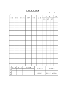 采购部日报表(1)