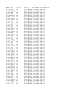855-南昌铁路公安局(简要面试单)
