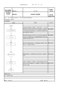 BA-04保安部骨干选拔流程