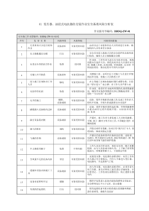 安全基准风险分析表