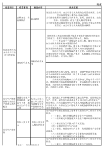 污水处理厂安全检查表