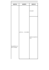 油库安全检查表