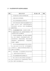 盐酸储存安全检查表