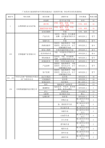XXXX届供需见面会单位招聘信息打印版