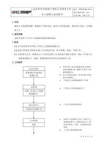 WHVK-QP-04-01员工招聘与录用程序