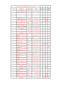 XXXX届大型招聘会发布信息