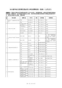 XXXX届毕业生供需见面会用人单位招聘信息一览表1(12月.