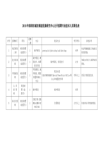 XXXX年4月招聘绘图员职位表、职位说明表doc-深圳市