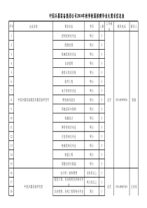 XXXX年中国兵器集团校园招聘
