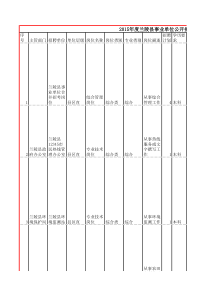 XXXX年临沂兰陵县事业单位公开招聘工作人员计划