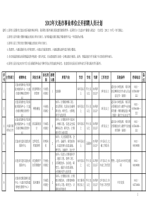 XXXX年大连事业单位招聘职位表