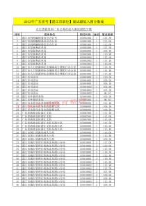 XXXX年广东省考(湛江市职位)面试最低入围分数线