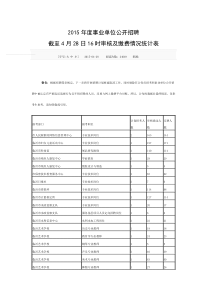 XXXX年度临沂市事业单位公开招聘截至4月28日16时审核及