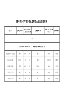 XXXX年招聘会企业名单