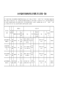XXXX年温州市事业单位招聘岗位一览表